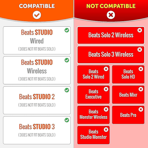 Erstatningsøreputer for Beats Studio 2 & 3 (b0501 B0500) Kablet & Trådløs | Hvit [DB]