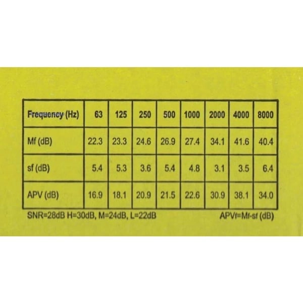 3M Ear Classic Ørepropper, 50 par pakket i par, Gul, SNR 28dB, Ørebeskyttelse 2024ws