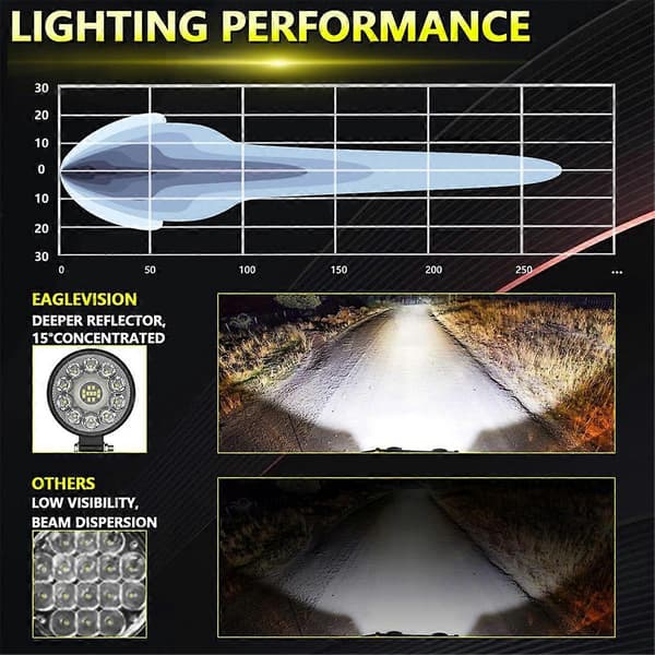 Bil LED Arbeidslampe 3 Tommer Rund LED Flomlys Ekstralys