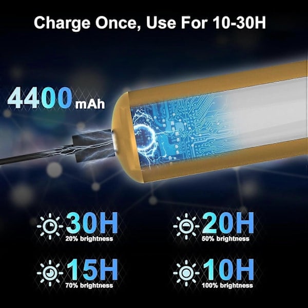 Trådløs Bildelampe Oppladbar med Fjernkontroll, 300LM Kunst Batteri Display Lampe, 3 Moduser Magnetisk Vegglampe