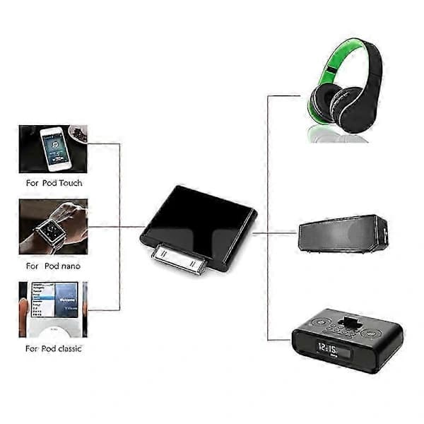 Bluetooth-lydadapter for iPod Classic Nano Touch med 30-pin