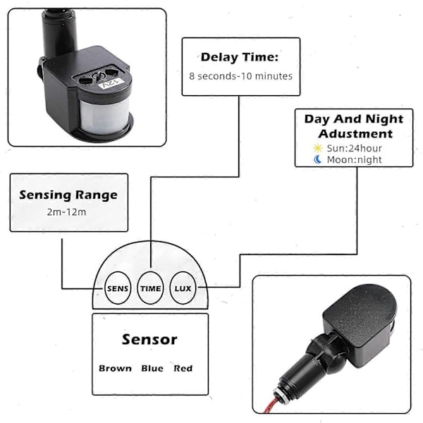 12V Bevægelsessensor Pir-sensor Automatisk Infrarød Sensor Bevægelsesdetektor Lyskontakt Udendørs Pir til