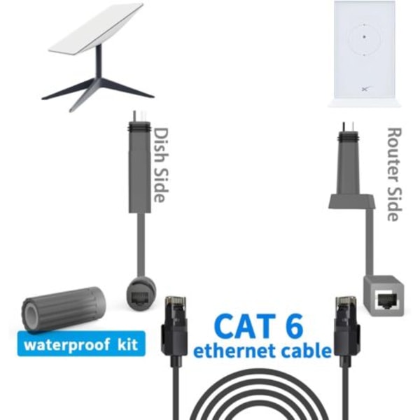 SPX - RJ45 -sovitinkaapeli, Starlink-kaapelille 1200 Mbps RJ45 1 RJ 2 -liittimen jatkoadapteri satelliittiantennille