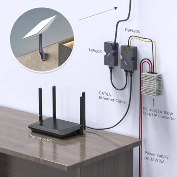 EDUP Starlink Dishy till RJ45 Adapter, Starlink Ethernet-kontakt – Starlink Dishy V2 till PoE-injektor