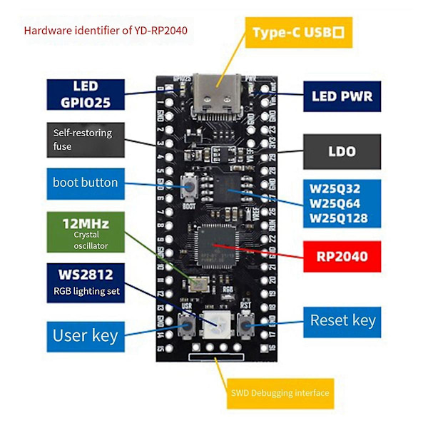 XJ-Moderkort För Rp2040 Kärnkort Kompatibel Rp2 Pico Micropython Multifunktionsmodul,b