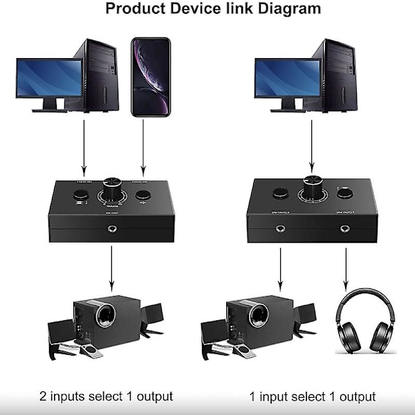 XJ-3.5mm Audio Switcher, 2 Inngang 1 Utgang/1 Inngang 2 Utgang Audio Splitter Switcher, Audio Switcher Boks