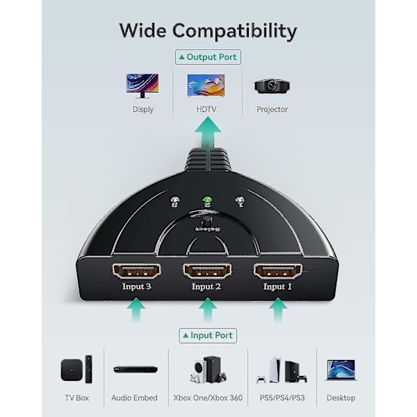 XJ-HDMI-kytkin Gana, HDMI-kytkin, 3-in-1 HDMI-jakaja