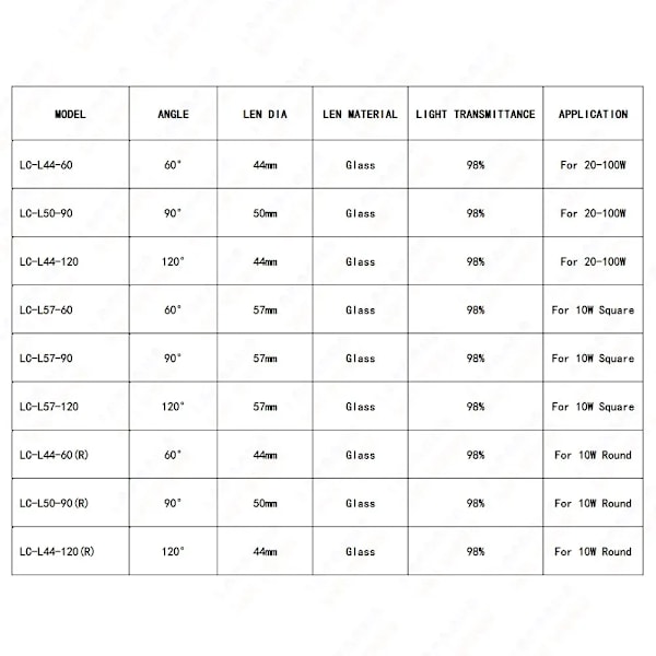 60 90 120 Grader LED-Lins Optiskt Glas 44mm 50mm 57mm + Reflektor Kollimator + Fast Fäste För 10W 20W 30W 50W 100W COB-Chip