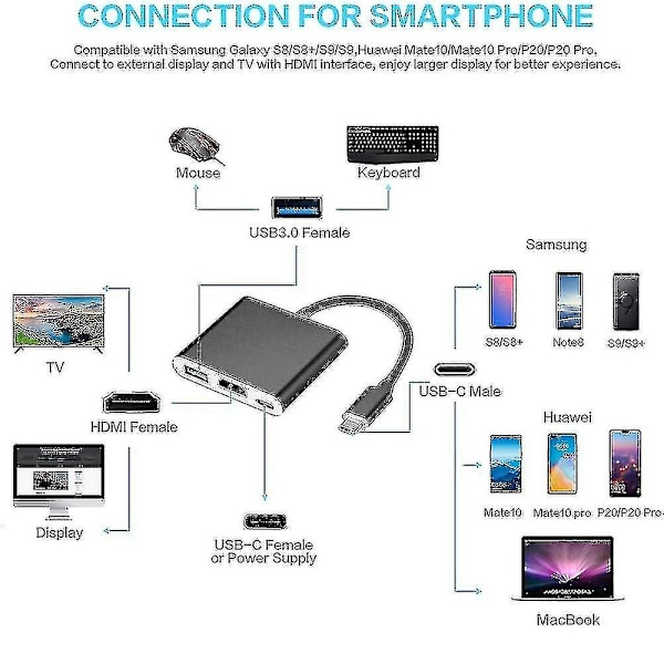 XJ Typ C-adapter, USB 3.1-hubb (kompatibel med USB-C Thunderbolt 3-port) till