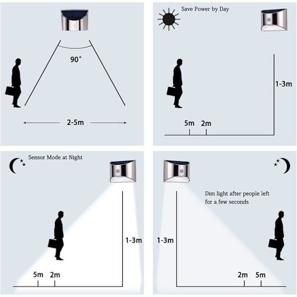 XJ-Solcellslampa LED Solcellsvägglampa för trädgårdsgång staket trappor Vattentät utomhuslampa med rörelsesensor Kallvit [Energiklass A+++]