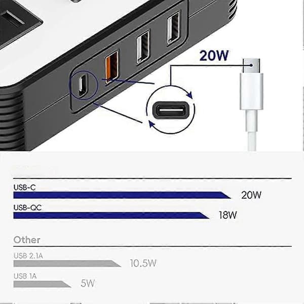 200W bilstrømomformer, DC 12V til 110V AC bilpluggadapterkontakt med USB hurtiglader 2.4A USB/bærbar billader