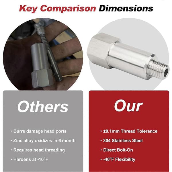 Kjølevannstemperatursensoradapter i rustfritt stål M12 1.5 til 3/8” NPT LS