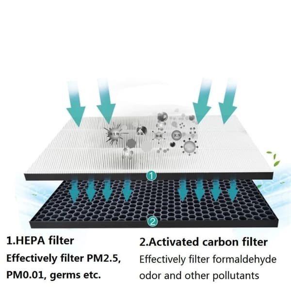 HEPA- og karbonfiltre for Philips luftrensere 1000