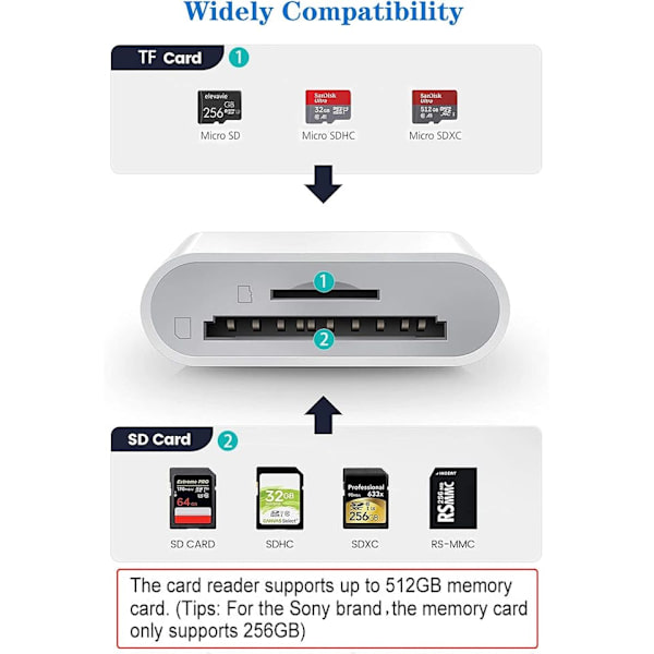 Lightning till SD/TF-kortläsare – 2-i-1 minneskortadapter för iPhone/iPad