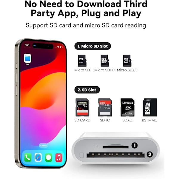 Typ-C Kortläsare för SD & MicroSD – Kompatibel med iPhone, Mac & Android