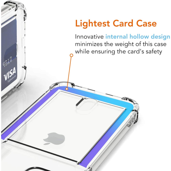 iPhone X / XS Transparent iPhone Skal med Korthållare