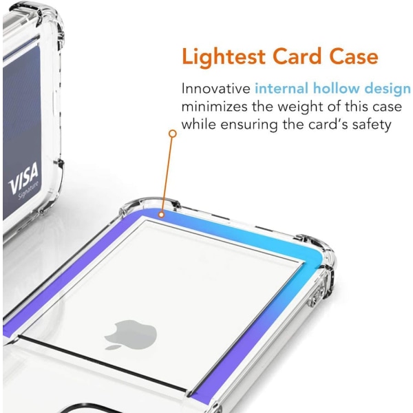 iPhone 11 Gjennomsiktig iPhone-deksel med kortholder