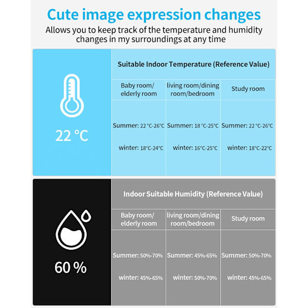 Innendørs digitalt termometer og hygrometer, komfortnivåindikator, høy presisjon lite digitalt termometer og hygrometer, babyromstermometer