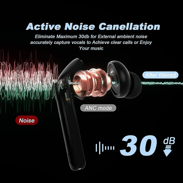 Chronus Active Noise Cancelling trådlösa hörlurar för iPhone, ANC in-ear hörlurar med 4 mikrofoner, Bluetooth 5.0 stereo hörlurar, IPX6 vattentät Premium Deep
