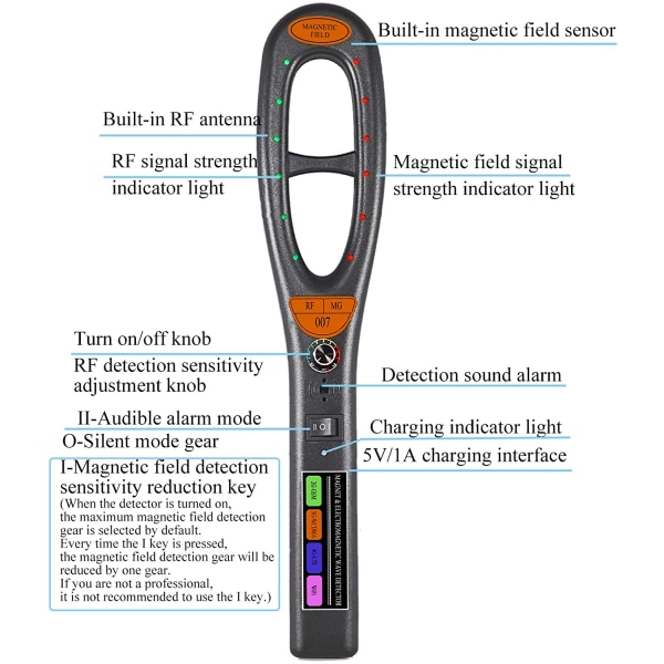 Antispion RF-detektor