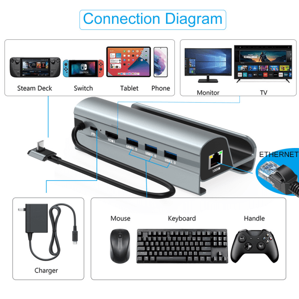 Spilkonsol base udvidelsesdockingstation mobiltelefon hub ekstern opladning HDMI gigabit netværksport