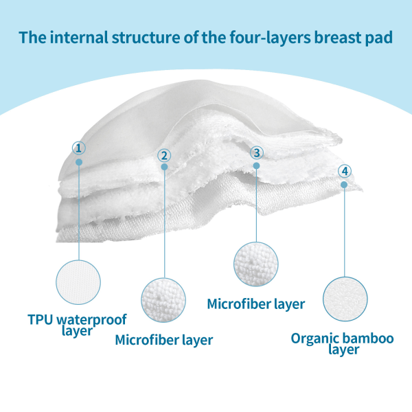 Paket med 14 | Återanvändbara amningsinlägg med förvaringsväska, Amningsinlägg för bröstmjölk, tjocka läckagesäkra bambufiberinlägg för efter förlossningen
