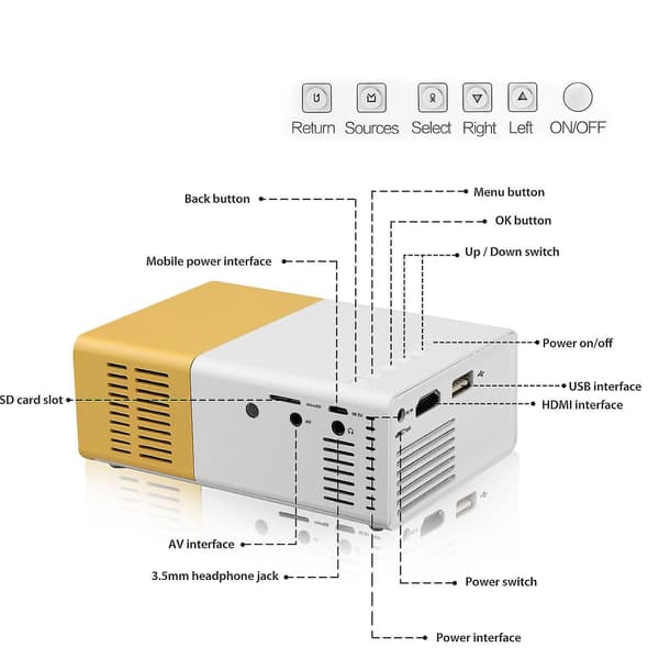 Mini projektor Yellow