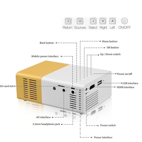 Miniprojektor Yellow