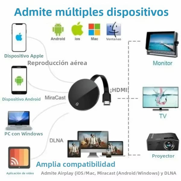 Trådløs HDMI Media Streaming Adapter, WiFi Skjermspeiling, Kompatibel med iOS- og Android-enheter