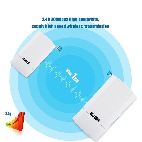 Trådløs / Cpe Router Kit Wireless Bridge Wifi Repeater Support Wds Lang rækkevidde White