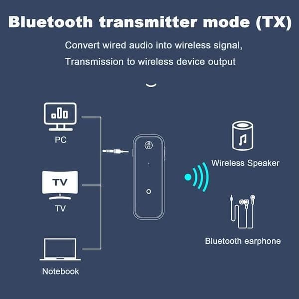 Bluetooth 5.0-adapter sender mottaker 2-i-1 trådløs lyddongle stabil tilkobling