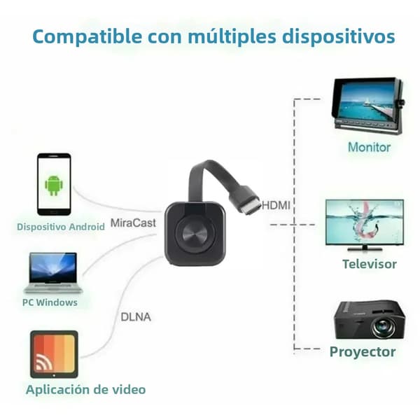 WiFi-skjermadapter Trådløs HDMI-skjermspeilingsmottaker for iOS Android PC TV-projektor