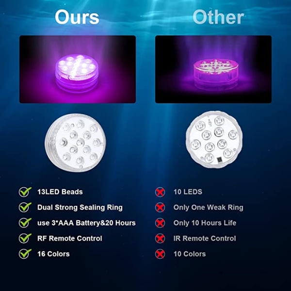 Nedsænket LED-lys, 16 farver undervandslys, 13 LED-perler poollampe med RF-fjernbetjening, vandtætte badekarlys til vase, dekorationer (1 stk)