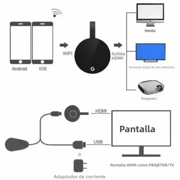 Trådløs HDMI Media Streaming Adapter, WiFi Skjermspeiling, Kompatibel med iOS- og Android-enheter