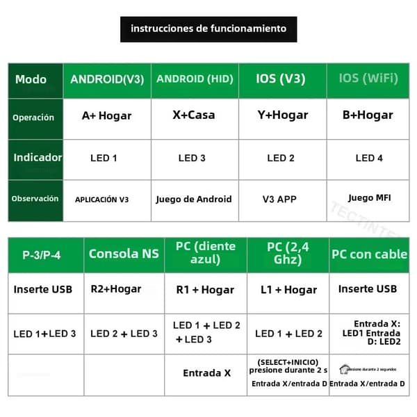 Sort D3s Mobil Spilcontroller, Kompatibel med Switch, Android, iOS, PC, Udvidbar Support