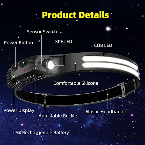 LED Hodelykt Oppladbar 2 stk - 230° COB Super Lys Pannelykt, USB C, Essensielt Utstyr for Hiking, Løping, Camping