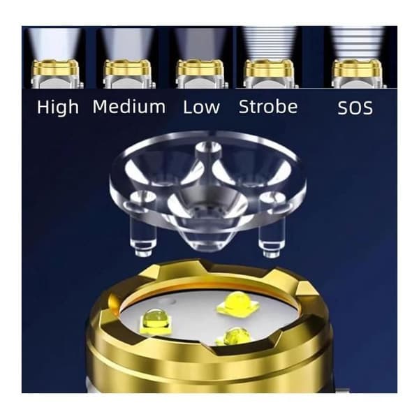 Ladattava taskulamppu vedenpitävä 5 tilaa LED-taskulamppu kannettava ulkovalo