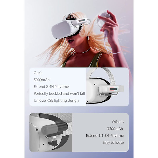 Batteripaket för Oculus Quest 2, 5000mah Lätt Bärbar Vr Utökad Ström Utökad 2,5 Timmars Speltid