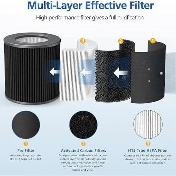 Air Mini -HEPA Erstatningsfilter til Molekule Air Mini Molekule Air Mini+ Luftrenser, 2-pak