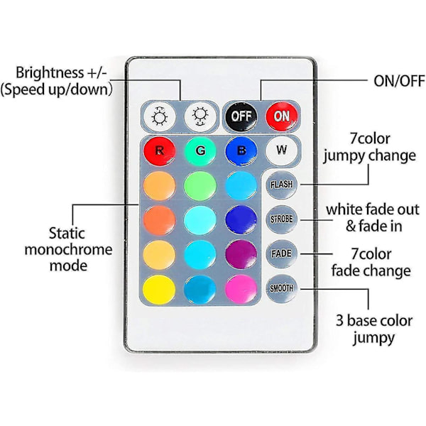 M LED-stripe, USB-LED-stripe med 24-knappers fjernkontroll