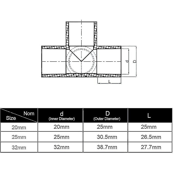 10 kappaleen pakkaus 32 mm:n PVC-kalusteliitin 4-tie