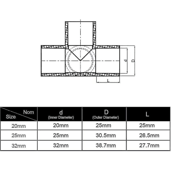 10 stk. 32mm PVC 4-vejs møbelforbindelse