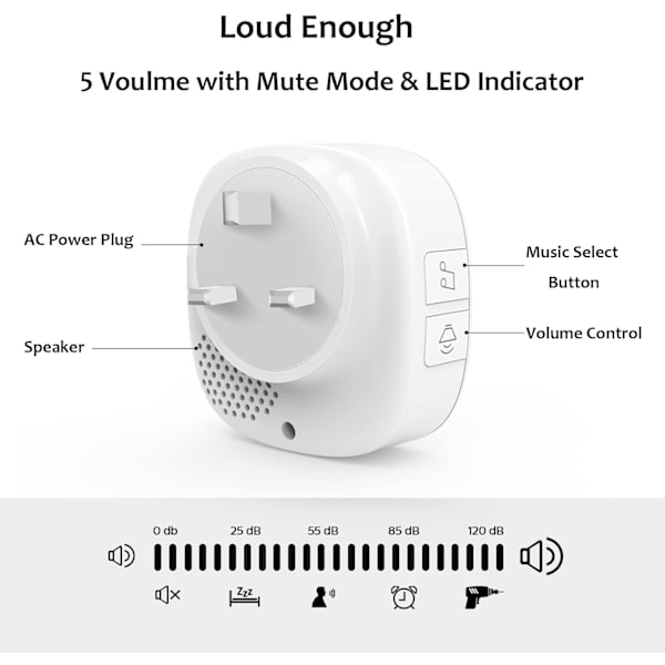 Langaton ovikello, pistotulppamalli, vedenpitävä, toimii 300 metrin pituisella kantamalla, johdoton paristokäyttöinen ovikello, 5 äänenvoimakkuustasoa, LED-valo, helppo asentaa white 1 receiver + 1 push
