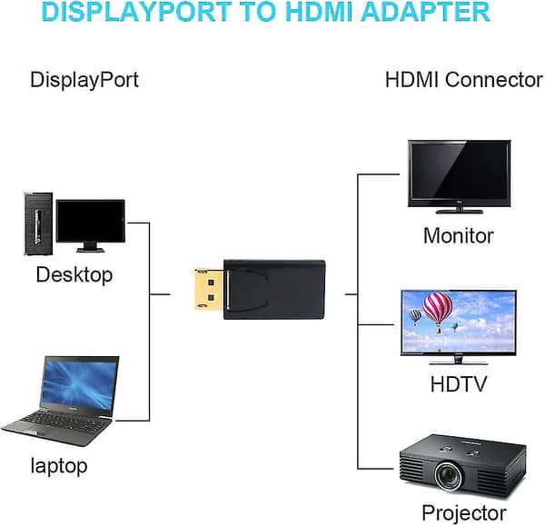 Displayport–HDMI-sovitin, HDMI–Displayport-sovitin