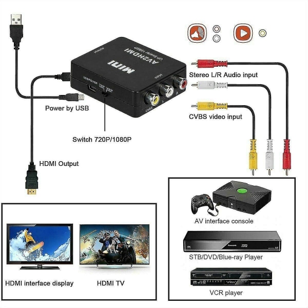 Rca till HDMI-adapter, 1080p Av Hdmi-adapter, Rca Composite Cvbs Av till HDMI Video Audio Converter. För Ps2/ Wii/xbox/snes/ N64/ Vhs/videobandspelare D