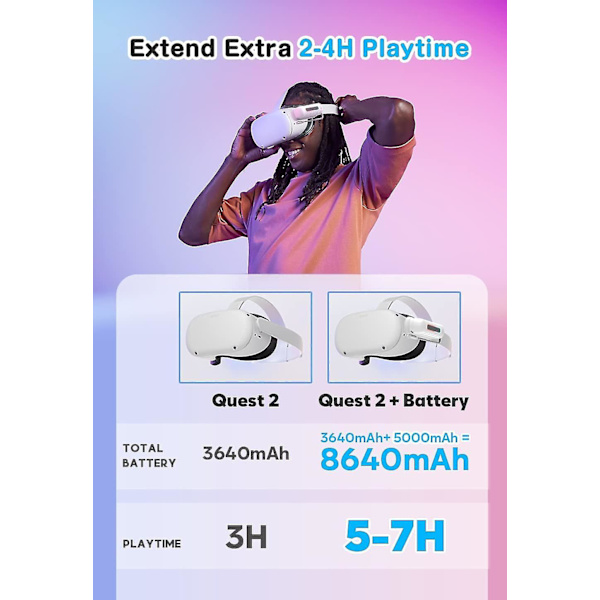 Akku Oculus Quest 2:lle, 5000 mAh, kevyt, kannettava, virtuaalitodellisuuden virtalähde, pidentää 2,5 tunnin peliaikaa