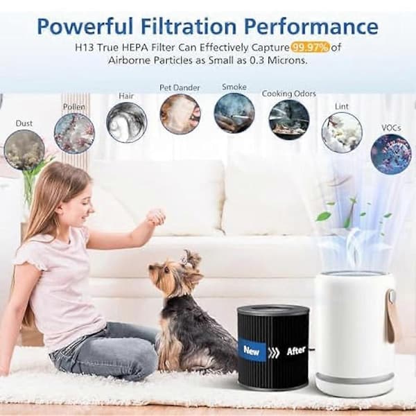 Air Mini -HEPA Erstatningsfilter til Molekule Air Mini Molekule Air Mini+ Luftrenser, 2-pak