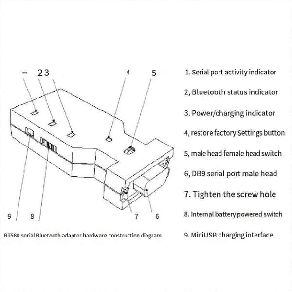 BT580 Rs232 sarjaportin Bluetooth-sovitin