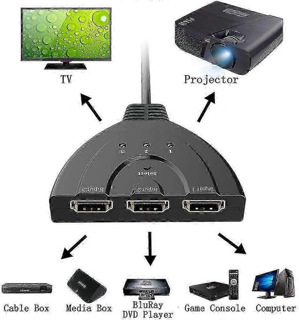 3-Port HDMI Switch, Intelligent 3x1 Auto Switch Vælger