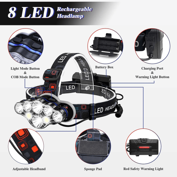 Pannlampa, Uppladdningsbar USB strålkastare, Kraftfulla 8 LED-huvudlampor, Justerbar 8 ljuslägen, Vattentät ficklampa för camping, klättring, vandring, Fi
